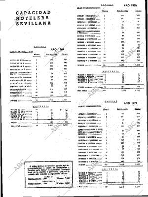 ABC SEVILLA 25-02-1972 página 29