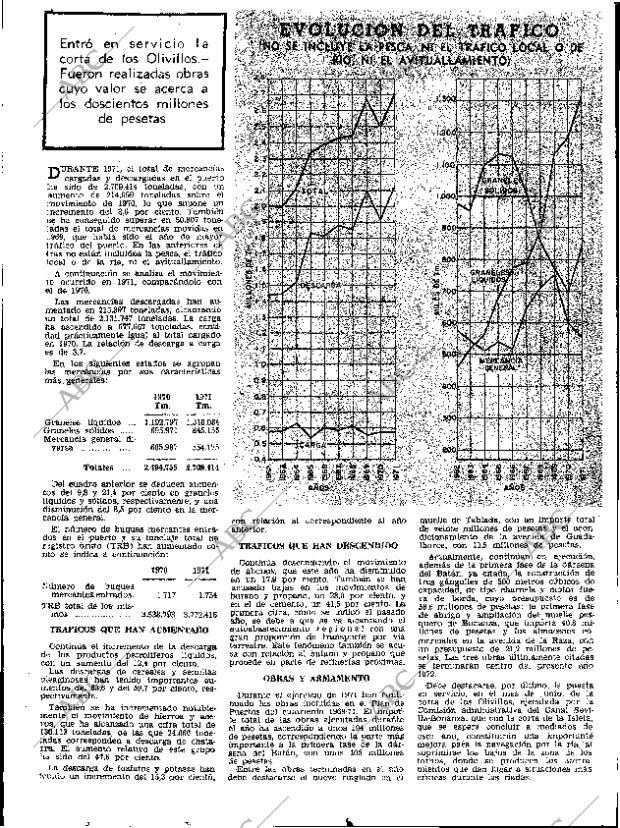 ABC SEVILLA 25-02-1972 página 55