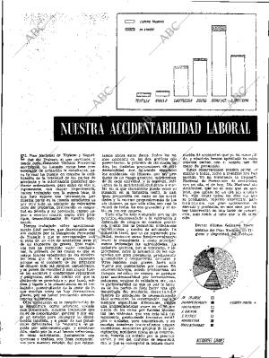 ABC SEVILLA 16-03-1972 página 12