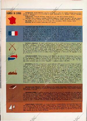 BLANCO Y NEGRO MADRID 18-03-1972 página 53