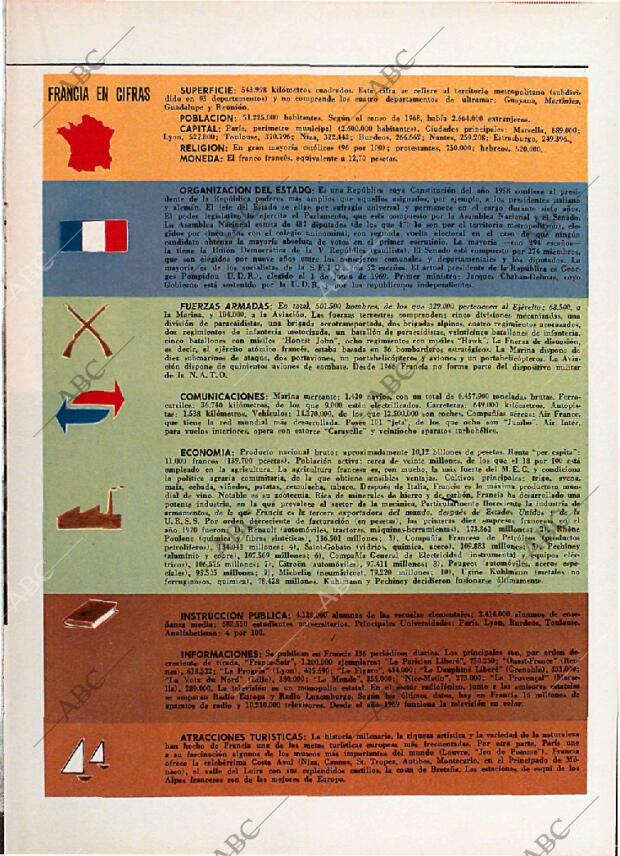 BLANCO Y NEGRO MADRID 18-03-1972 página 53