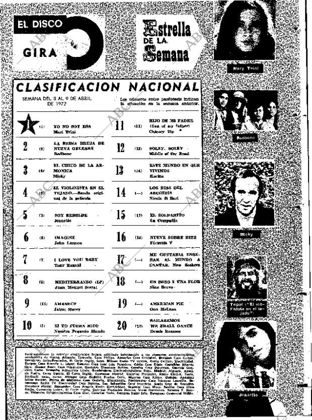 ABC MADRID 09-04-1972 página 113