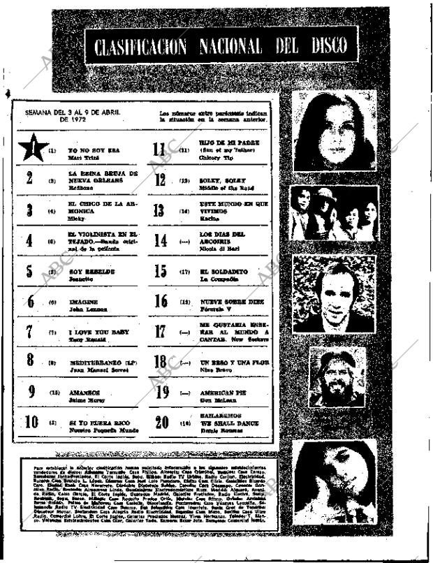 ABC SEVILLA 12-04-1972 página 79