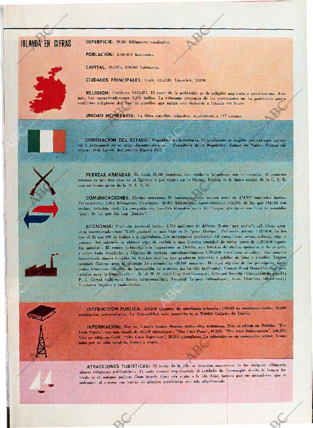 BLANCO Y NEGRO MADRID 29-04-1972 página 47