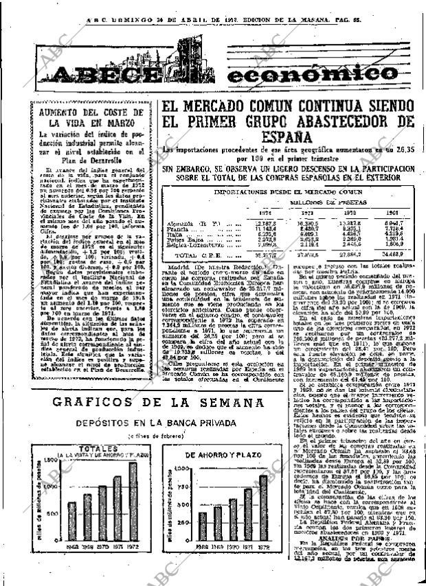 ABC MADRID 30-04-1972 página 55