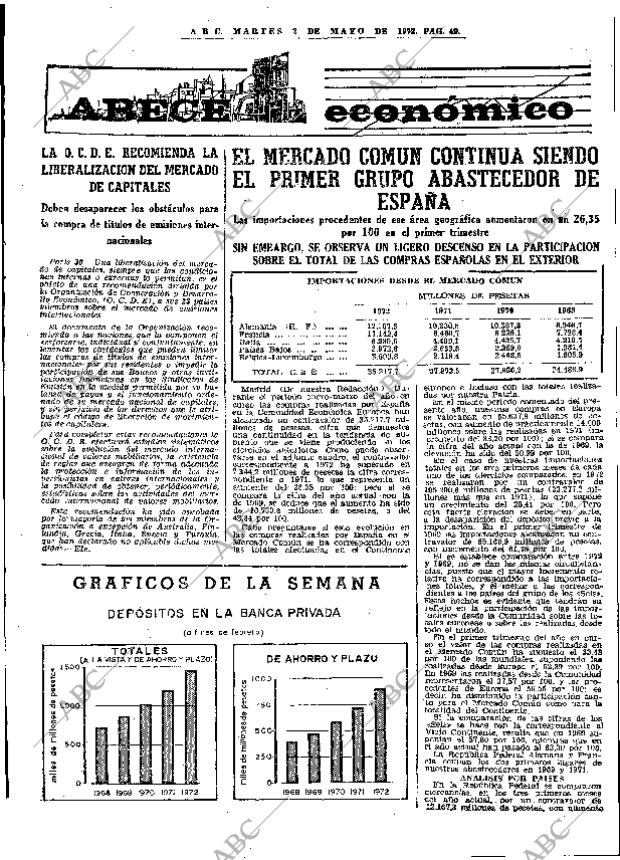 ABC MADRID 02-05-1972 página 49