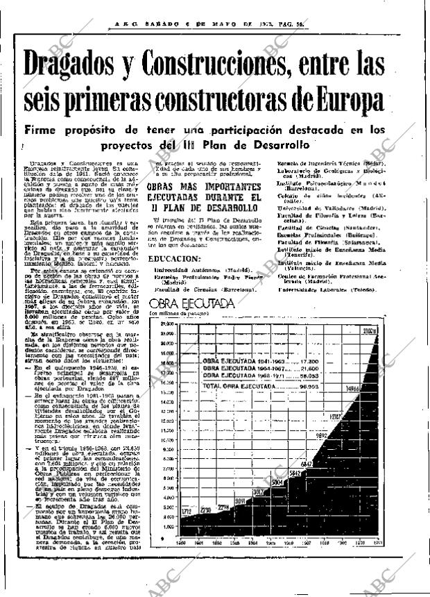 ABC MADRID 06-05-1972 página 56