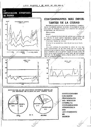 ABC MADRID 09-05-1972 página 44