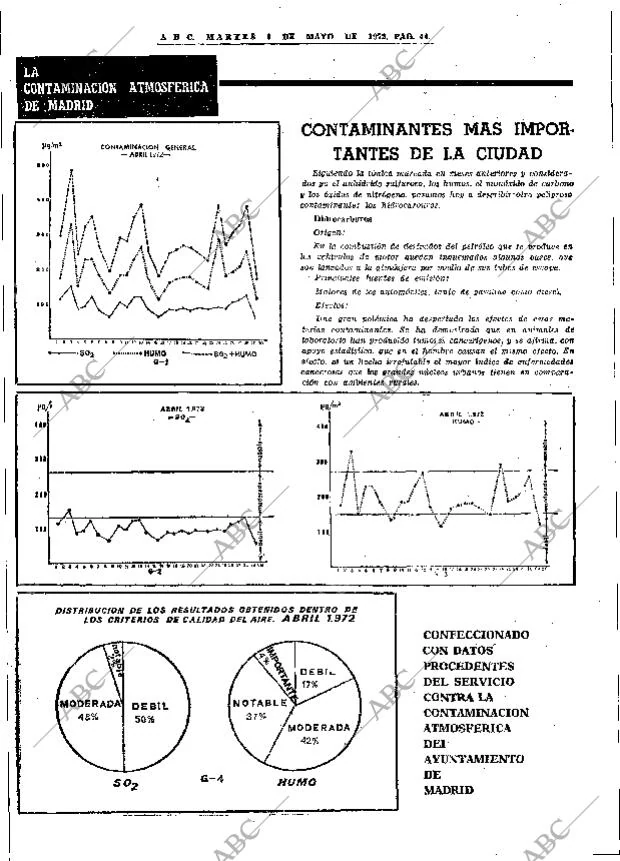 ABC MADRID 09-05-1972 página 44