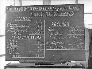 519 Reclusos Se «Hospedaban» en la cárcel el 16 de junio de 1972, justo cinco...