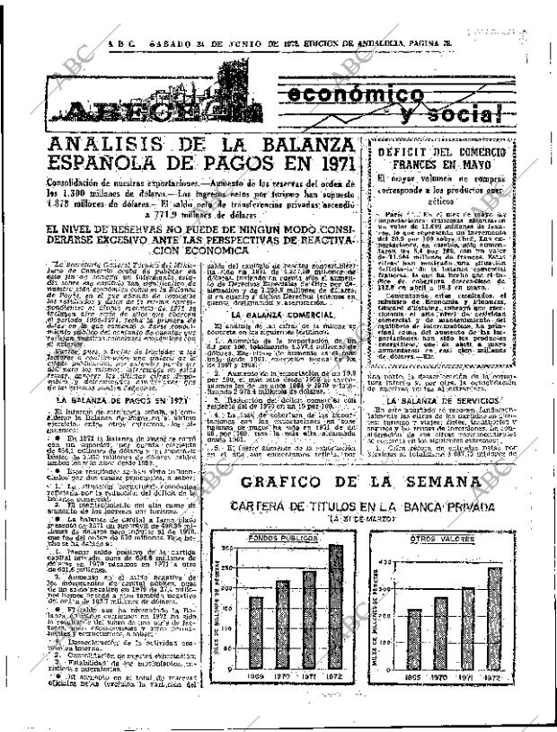 ABC SEVILLA 24-06-1972 página 75