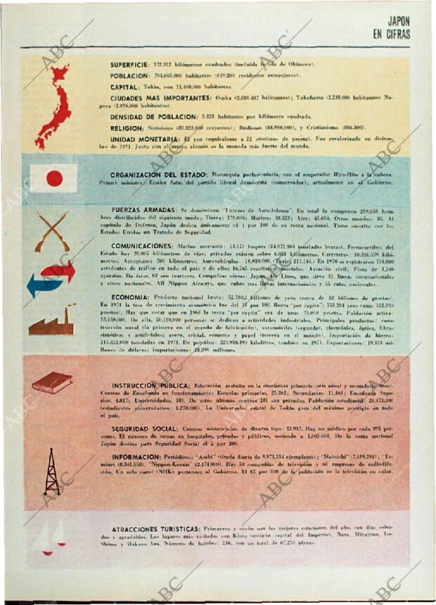 BLANCO Y NEGRO MADRID 24-06-1972 página 95