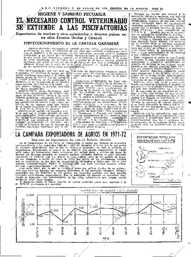 ABC MADRID 21-07-1972 página 55