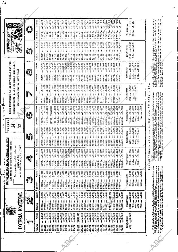 ABC MADRID 26-10-1972 página 100