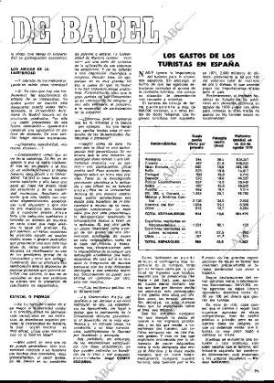 BLANCO Y NEGRO MADRID 11-11-1972 página 71