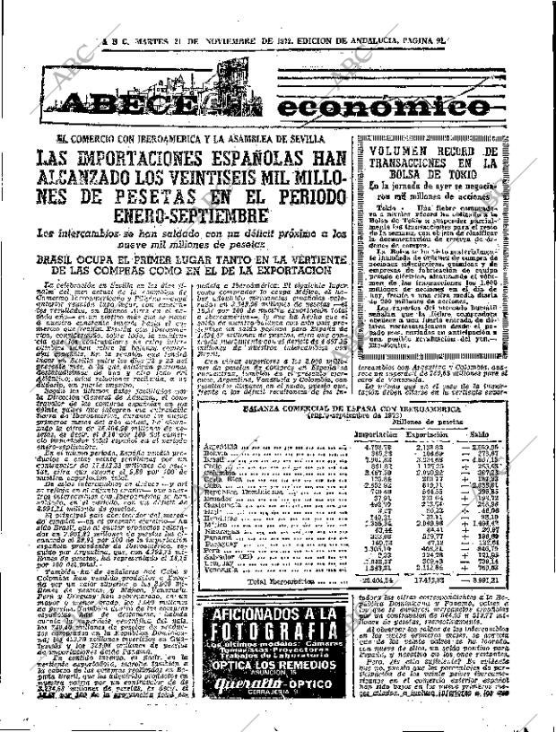 ABC SEVILLA 21-11-1972 página 91