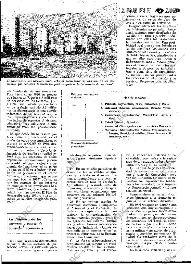 BLANCO Y NEGRO MADRID 03-02-1973 página 11