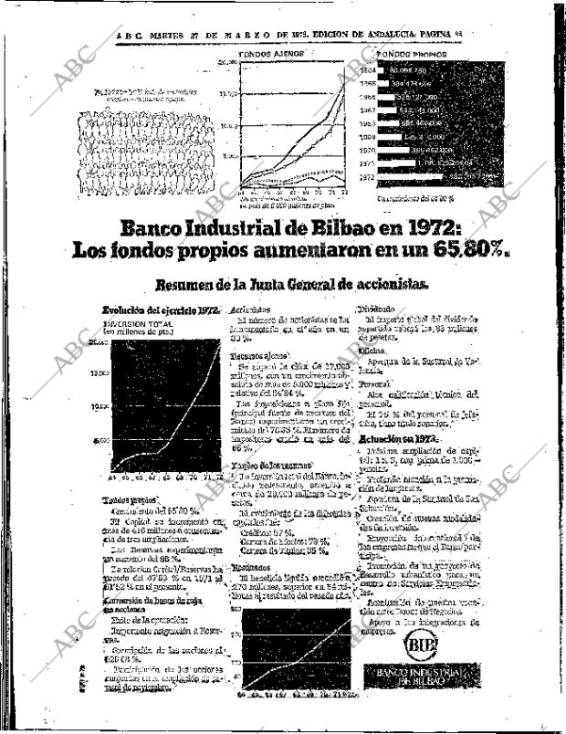 ABC SEVILLA 27-03-1973 página 94