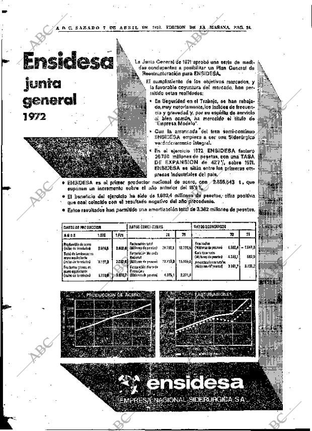 ABC MADRID 07-04-1973 página 84