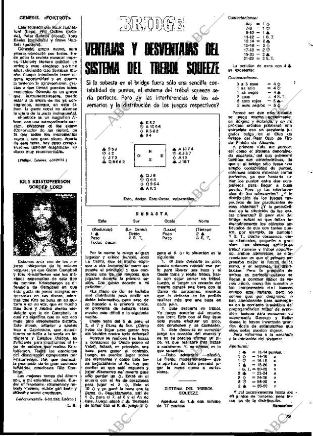 BLANCO Y NEGRO MADRID 21-04-1973 página 79