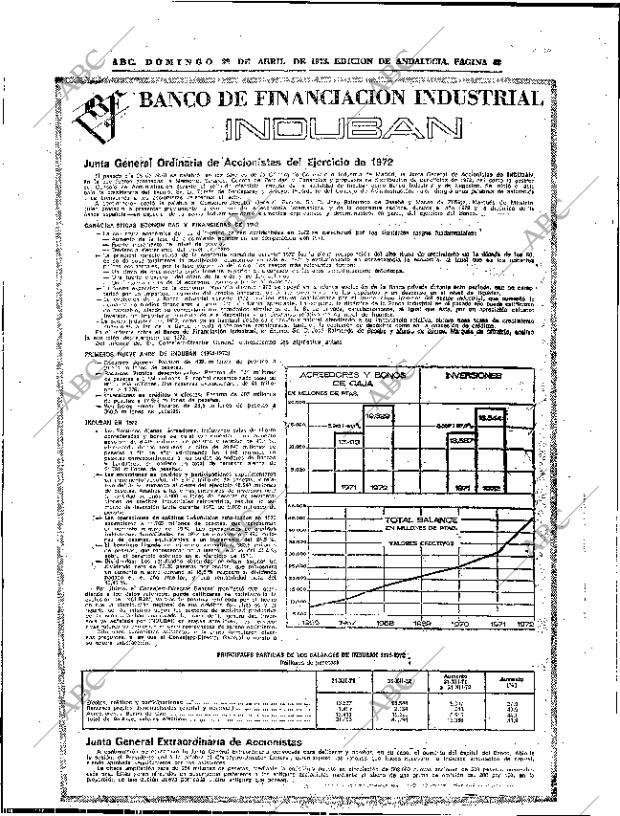 ABC SEVILLA 29-04-1973 página 42