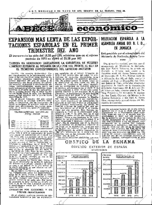 ABC MADRID 06-05-1973 página 59
