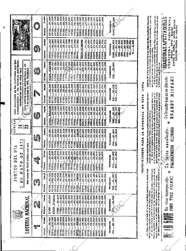 ABC MADRID 06-05-1973 página 94