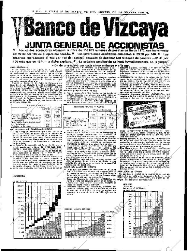 ABC MADRID 24-05-1973 página 72