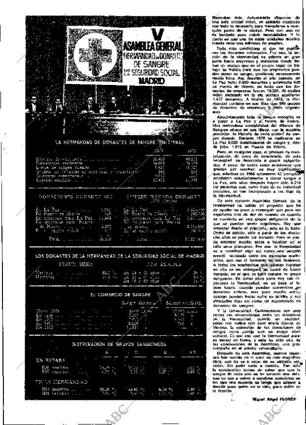 ABC MADRID 13-06-1973 página 145