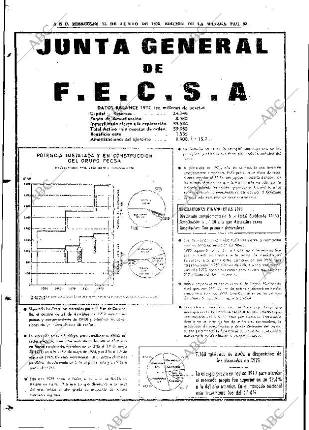 ABC MADRID 13-06-1973 página 98
