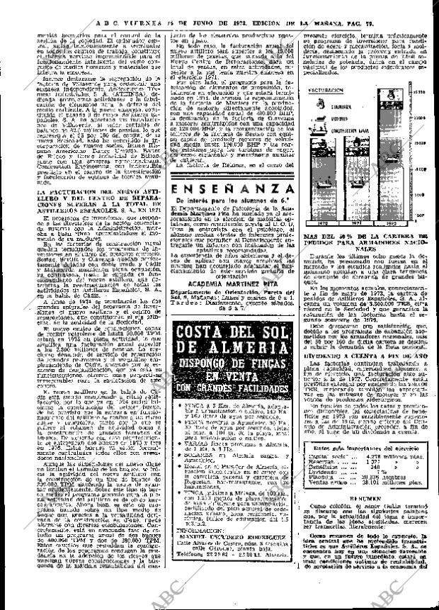 ABC MADRID 15-06-1973 página 75
