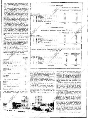 ABC SEVILLA 15-06-1973 página 15