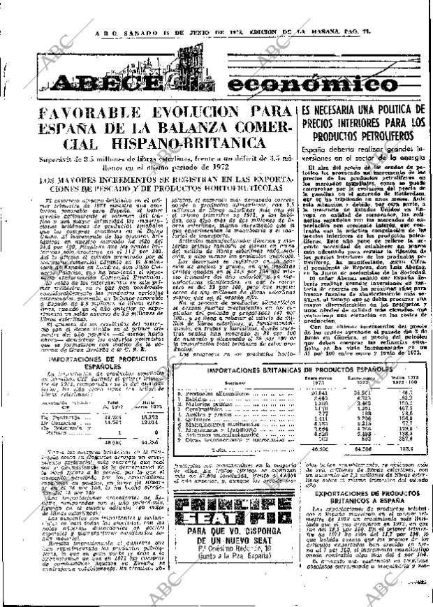 ABC MADRID 16-06-1973 página 77