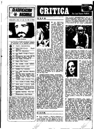 ABC MADRID 24-06-1973 página 119
