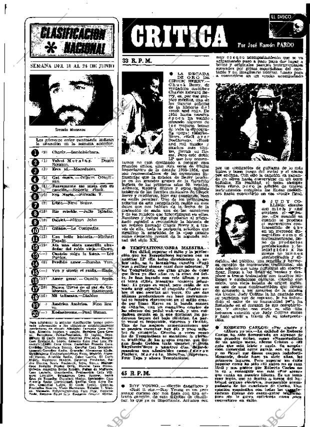 ABC MADRID 24-06-1973 página 119