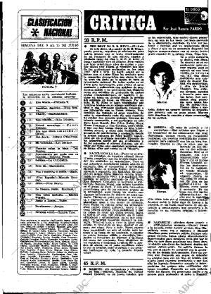 ABC MADRID 15-07-1973 página 115