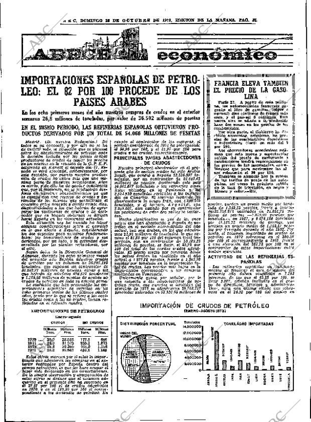 ABC MADRID 28-10-1973 página 57