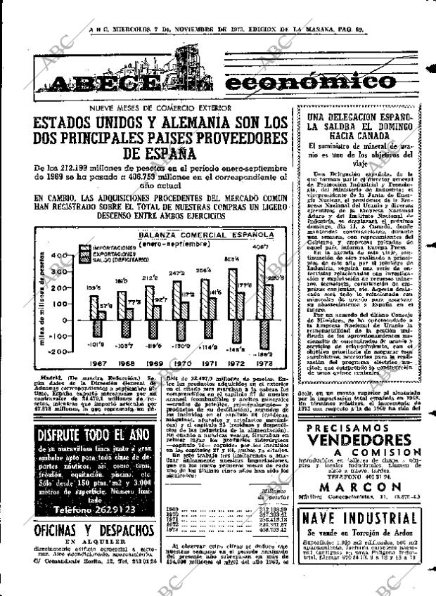 ABC MADRID 07-11-1973 página 69