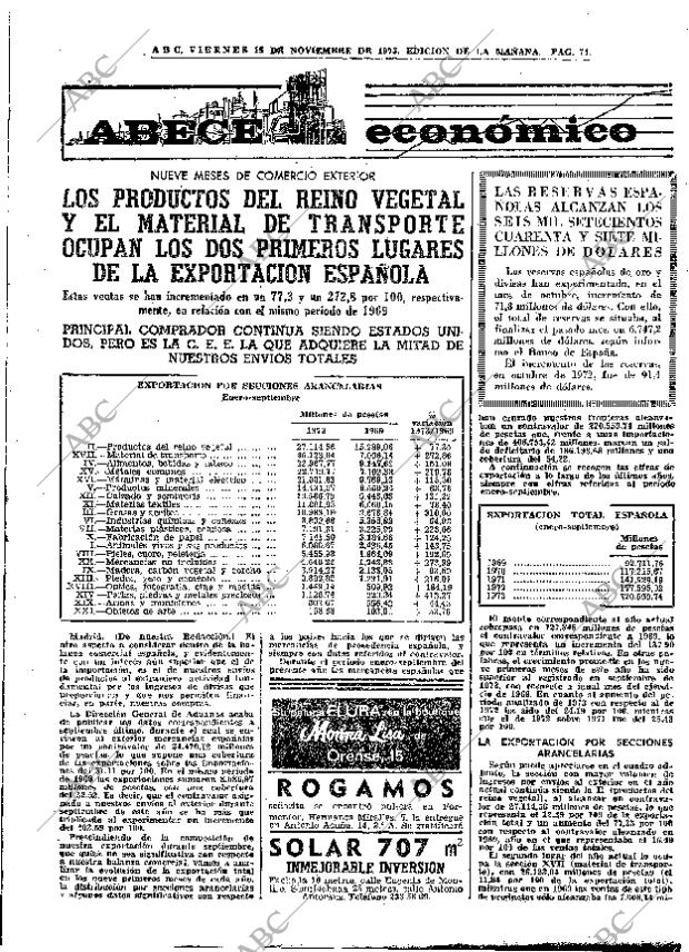 ABC MADRID 16-11-1973 página 71