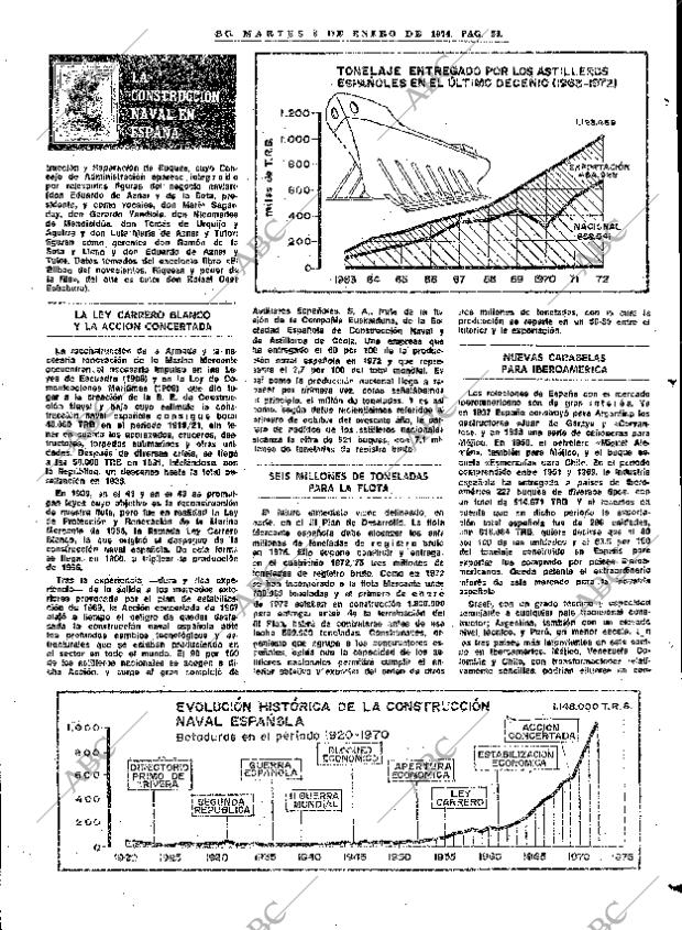 ABC MADRID 08-01-1974 página 51