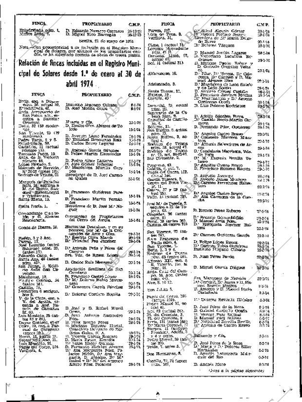 ABC SEVILLA 01-06-1974 página 103