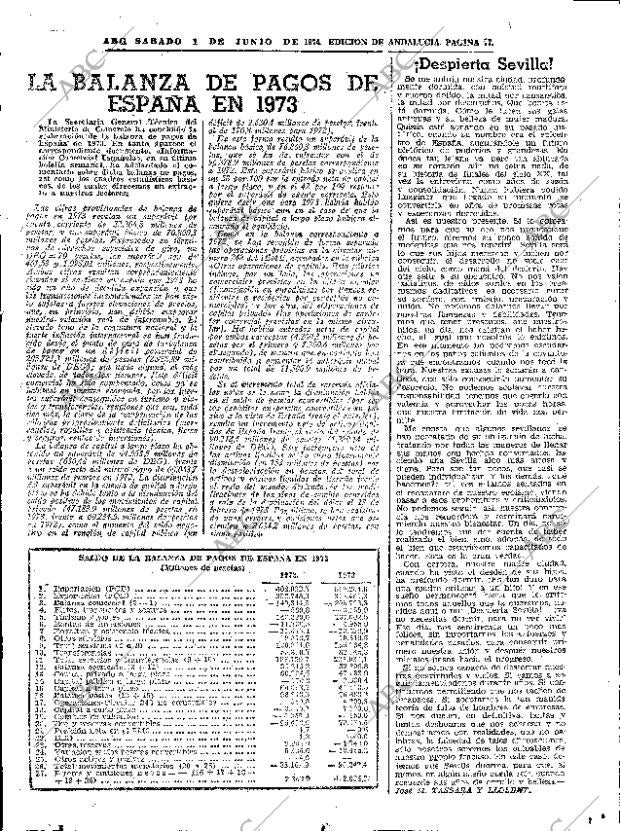 ABC SEVILLA 01-06-1974 página 77