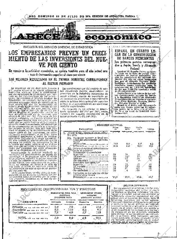 ABC SEVILLA 28-07-1974 página 27