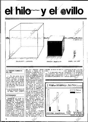 BLANCO Y NEGRO MADRID 28-09-1974 página 10