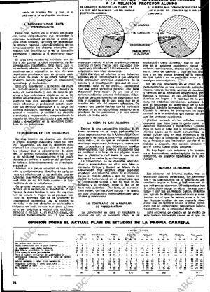 ABC MADRID 29-09-1974 página 144