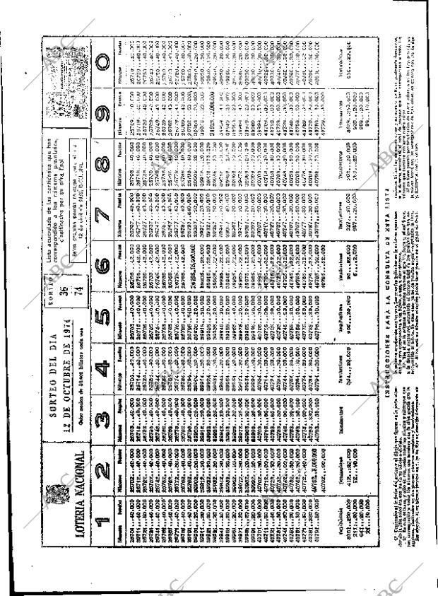 ABC MADRID 13-10-1974 página 90