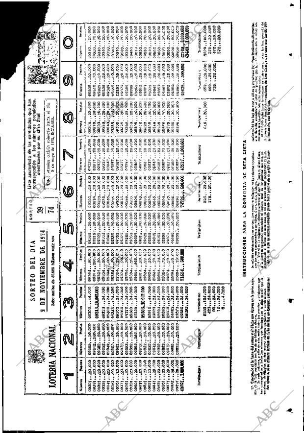 ABC MADRID 12-11-1974 página 79