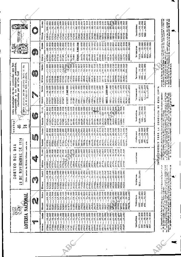 ABC MADRID 19-11-1974 página 77