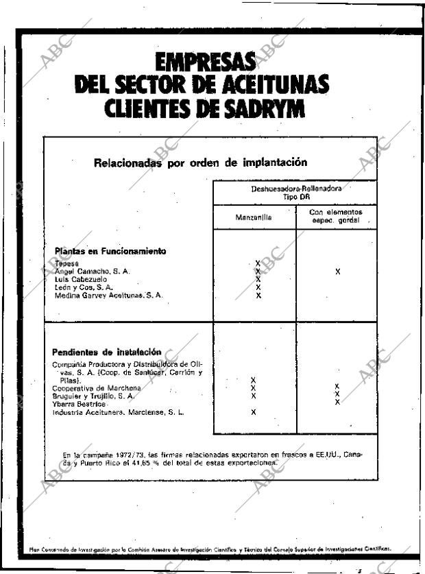 ABC SEVILLA 12-01-1975 página 28