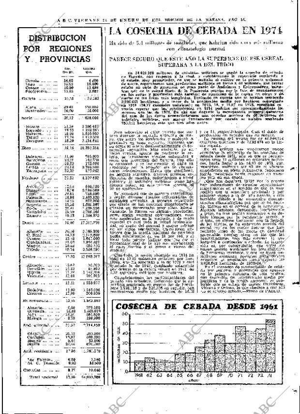 ABC MADRID 31-01-1975 página 55